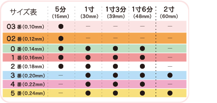 Neoディスポ鍼サイズ表