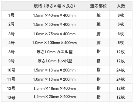 アルフェンスサイズ表