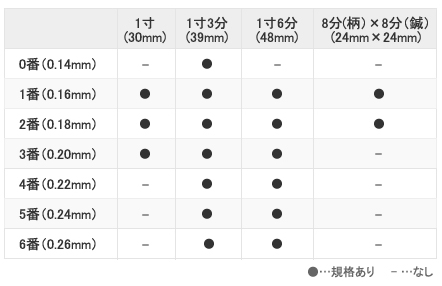 アサヒディスポ銀鍼サイズ表