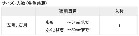 ダイヤ工業DU525