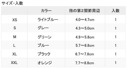 ダイヤ工業フィンガートラップ