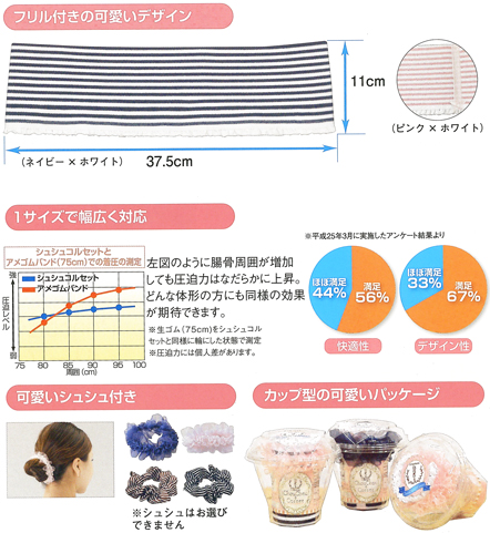 シュシュコルセット