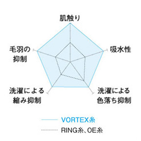 ウエスト