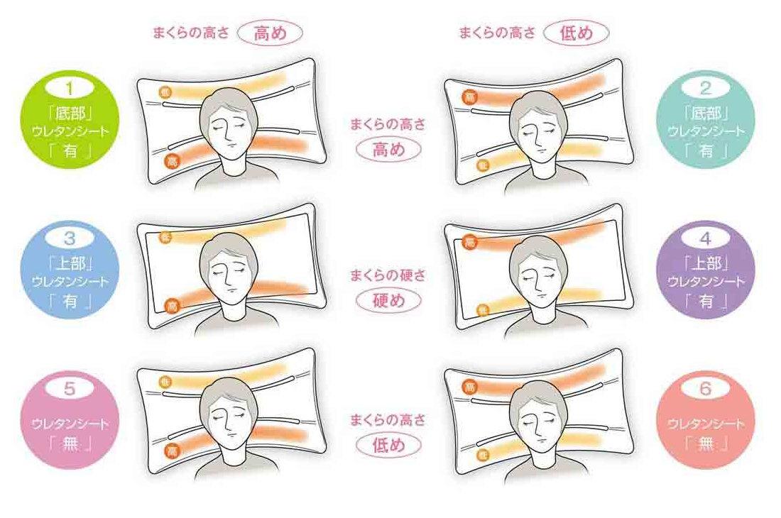 家族の健康まくら特徴