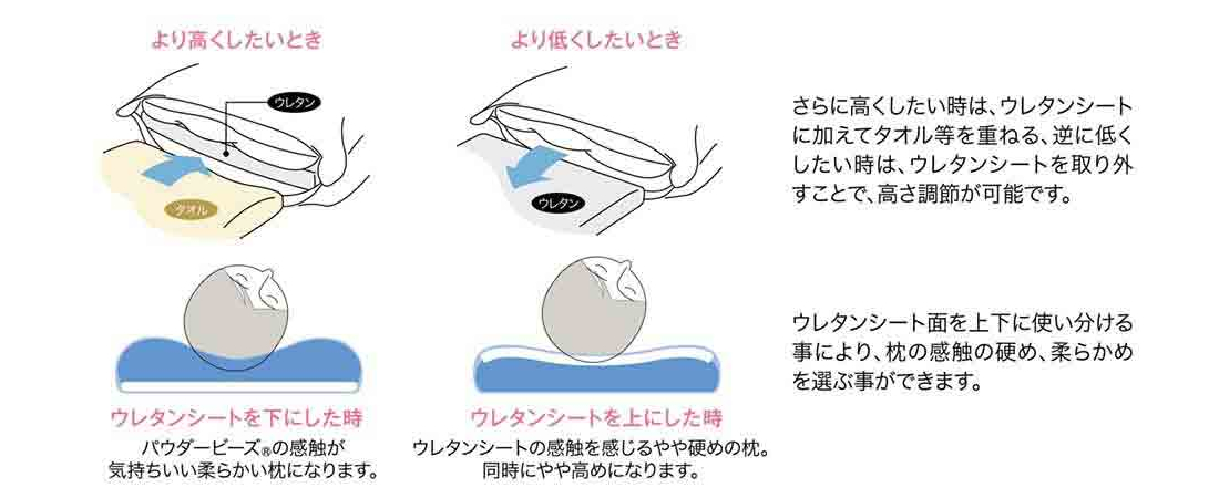 家族の健康まくら特徴