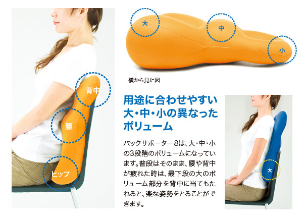 サポーター8特徴
