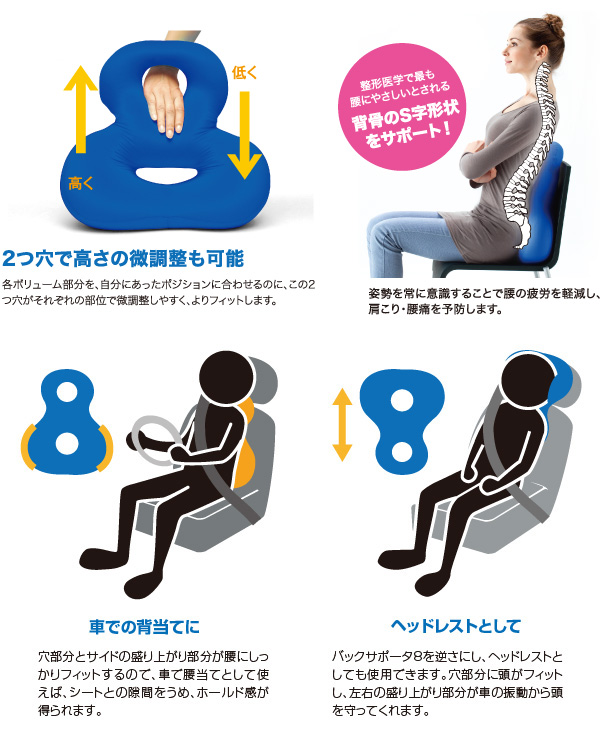 サポーター8特徴
