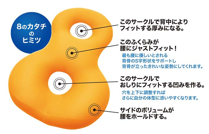 サポーター8特徴
