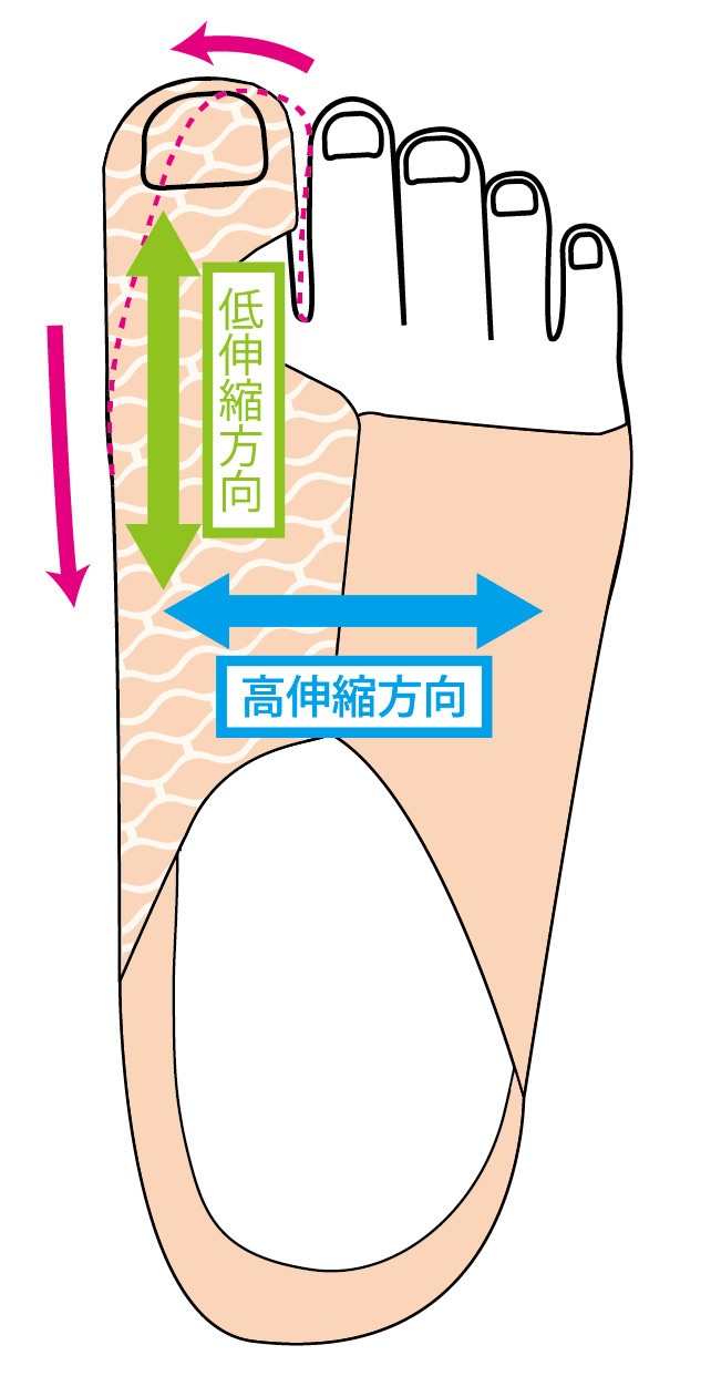 折生地の伸縮により、指が開く形状