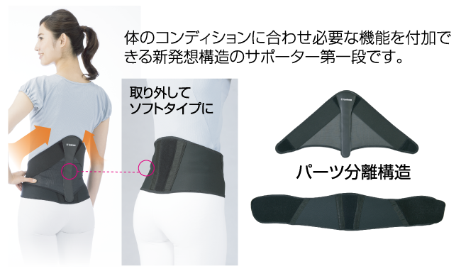 パーツ分離構造