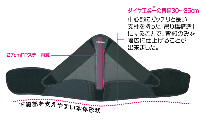 高さにこだわった背面1