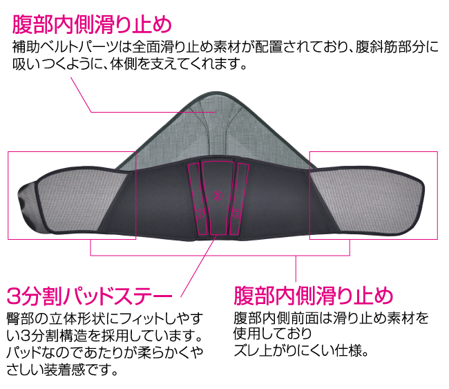 高さにこだわった背面2