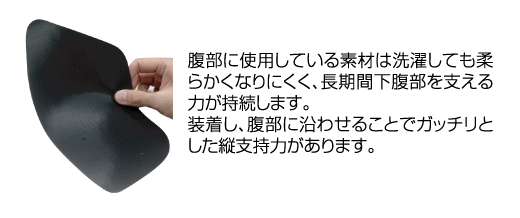 へたりにくい腹部素材