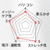 クレアシオン(ポリエステル85%、綿15%)ストレッチ性とコットンの優しさを兼備えたイージーケア素材