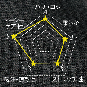 イリアスマスト