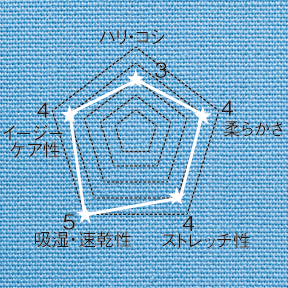 ディッキーズスクラブ 7033sc詳細
