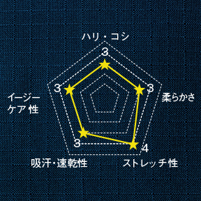 ディッキーズスクラブ 7045sc詳細