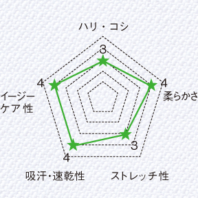 ジップ解説4