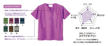 パントンカラースクラブ7000SC