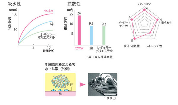 グラフ