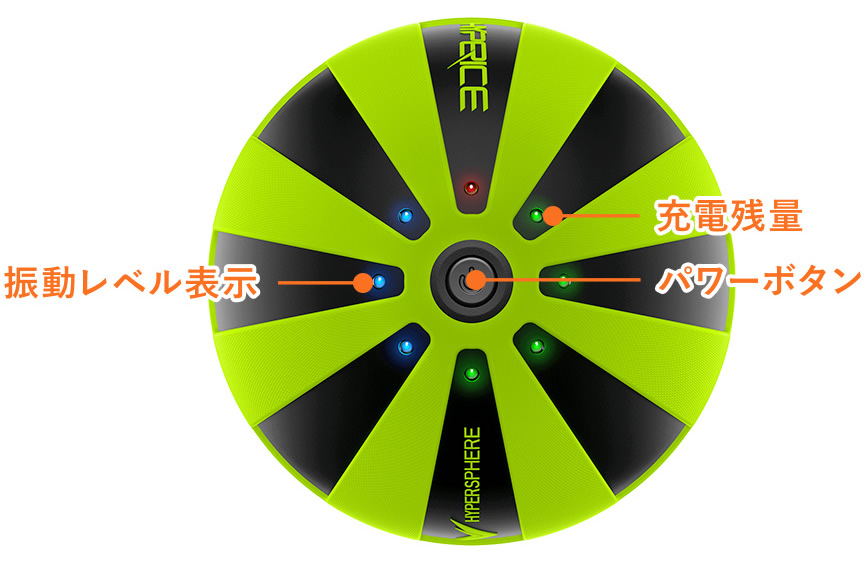 操作方法