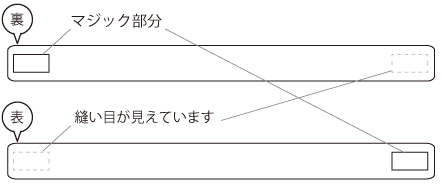 マジックベルト詳細