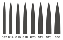番手ごとに違う鋭さ