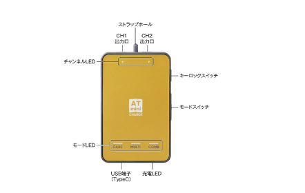 各部の名称
