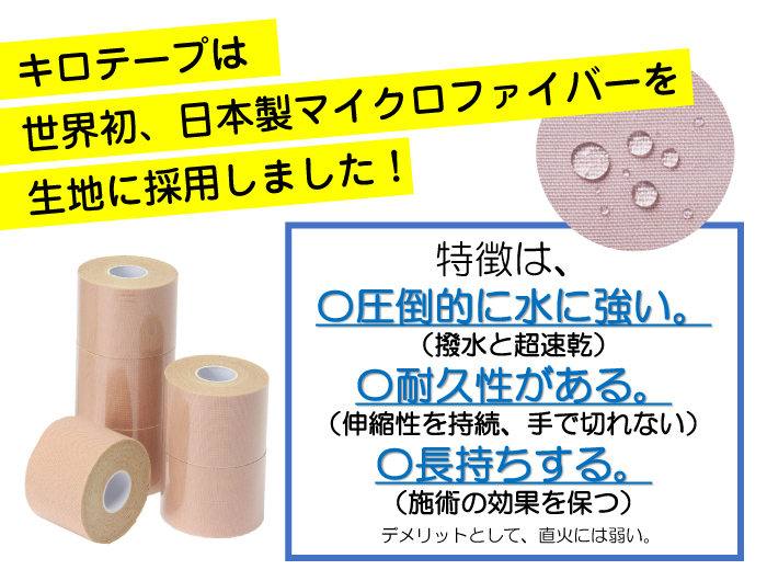 キロテープ