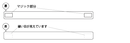マジックベルト詳細