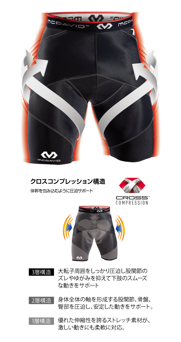 クロスコンプレッション ショーツ詳細