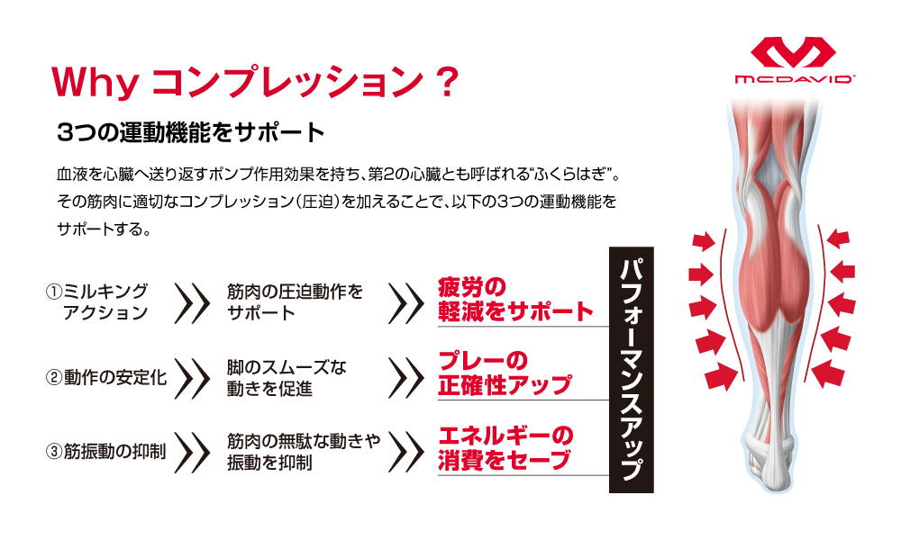 コンフォート スリーブ詳細