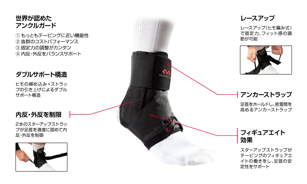 ストラップ アンクルガード詳細