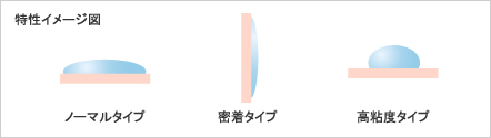 特性イメージ図
