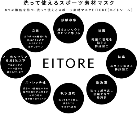 eitore