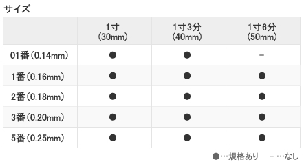 セイリンMタイプ　サイズ表