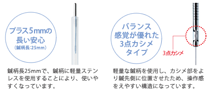 セイリンMタイプ　詳細