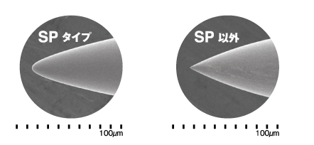 SP鍼尖技術とは