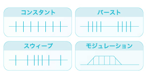 ピコリナ4種類の出力モード
