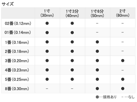 セイリン鍼J サイズ表