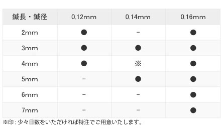 アサ皮内鍼リングサイズ表
