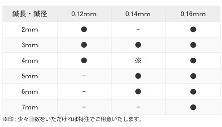 アサ皮内鍼スクエアサイズ表