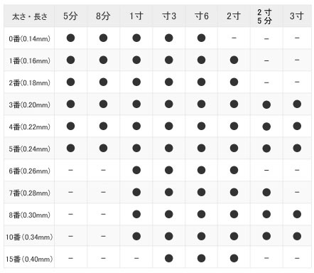 アサヒステンレス鍼鍼サイズ表