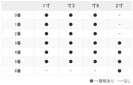 大和漢ディスポ鍼サイズ表