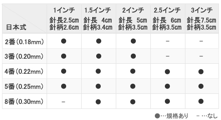 ディスポ中国針サイズ表