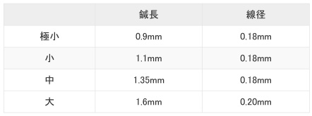 アサヒ円皮針サイズ表