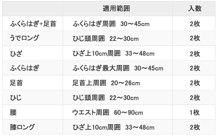 ミズノブレスサーモサポーターサイズ表
