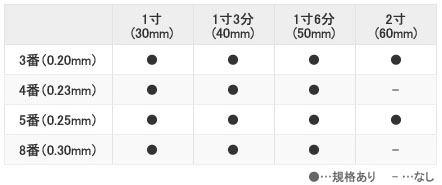 セイリン鍼L サイズ表