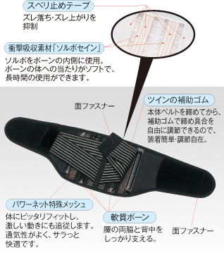 ソルボ楽らく腰ガードの詳細
