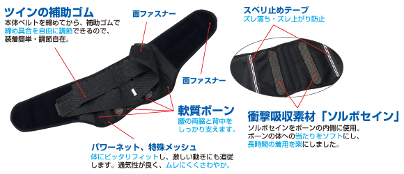 ソルボ楽らく腰ガード スリムの詳細